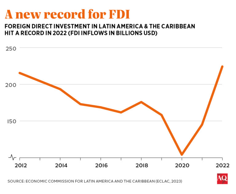 A Relatively Bullish Case For Latin America