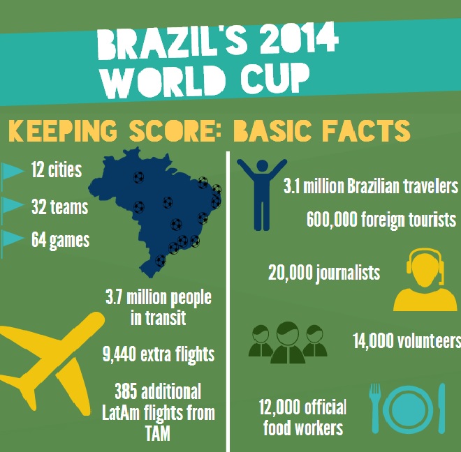 The Impact of the 2014 World Cup on Poverty in Brazil - BORGEN