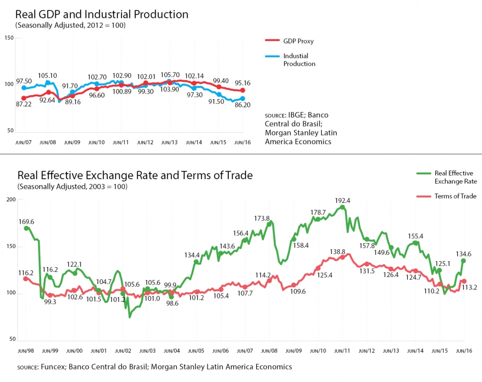 What a 19th Century Default Says About Brazil's Crisis Today - Americas  Quarterly