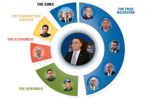 Top 5 Figures in Bolsonaro's Government