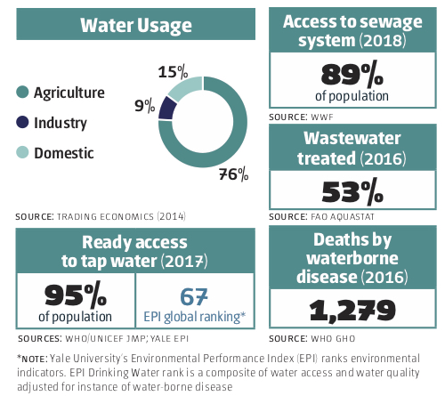  What Can New Mexican Residents Do To Reduce Water Use 