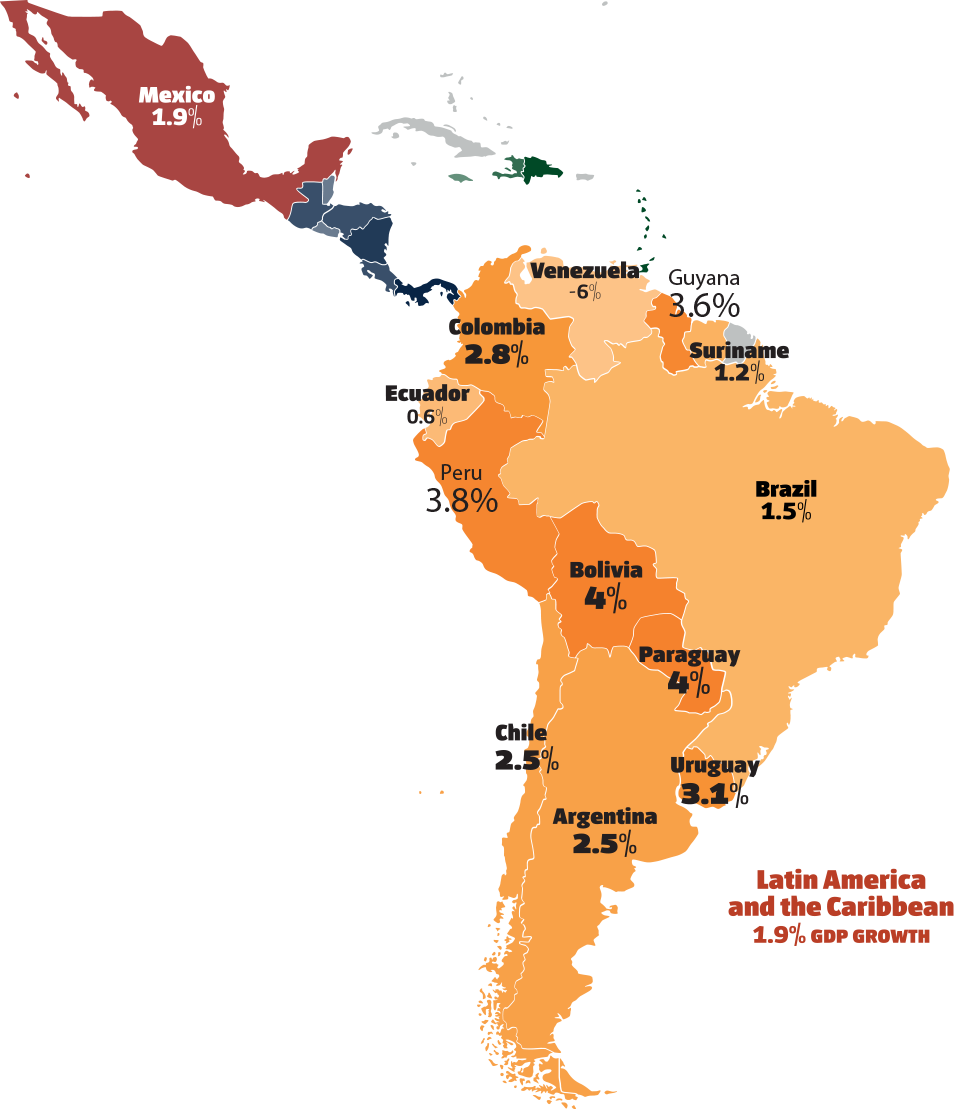 Latin America Gdp Per Capita