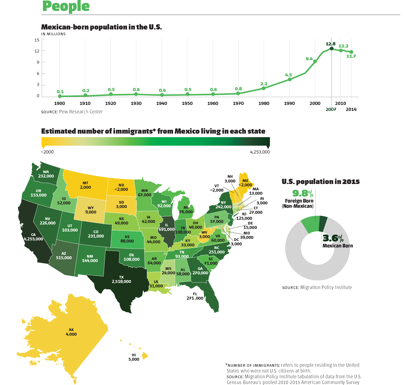 The Border: A Close Look - Americas Quarterly