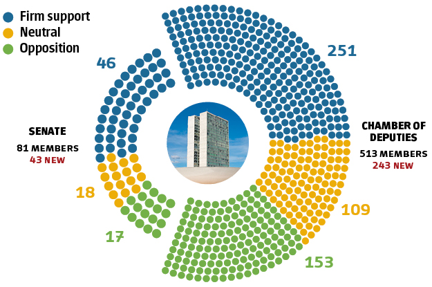 Everything You Need To Know About Brazil S New Government   AQ0119 BRAZIL CONGRESS LAY21web 