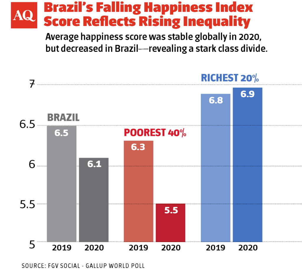 Widening Wealth Gap: Brazil's Elites Grow Richer, Faster – LatinAmerican  Post