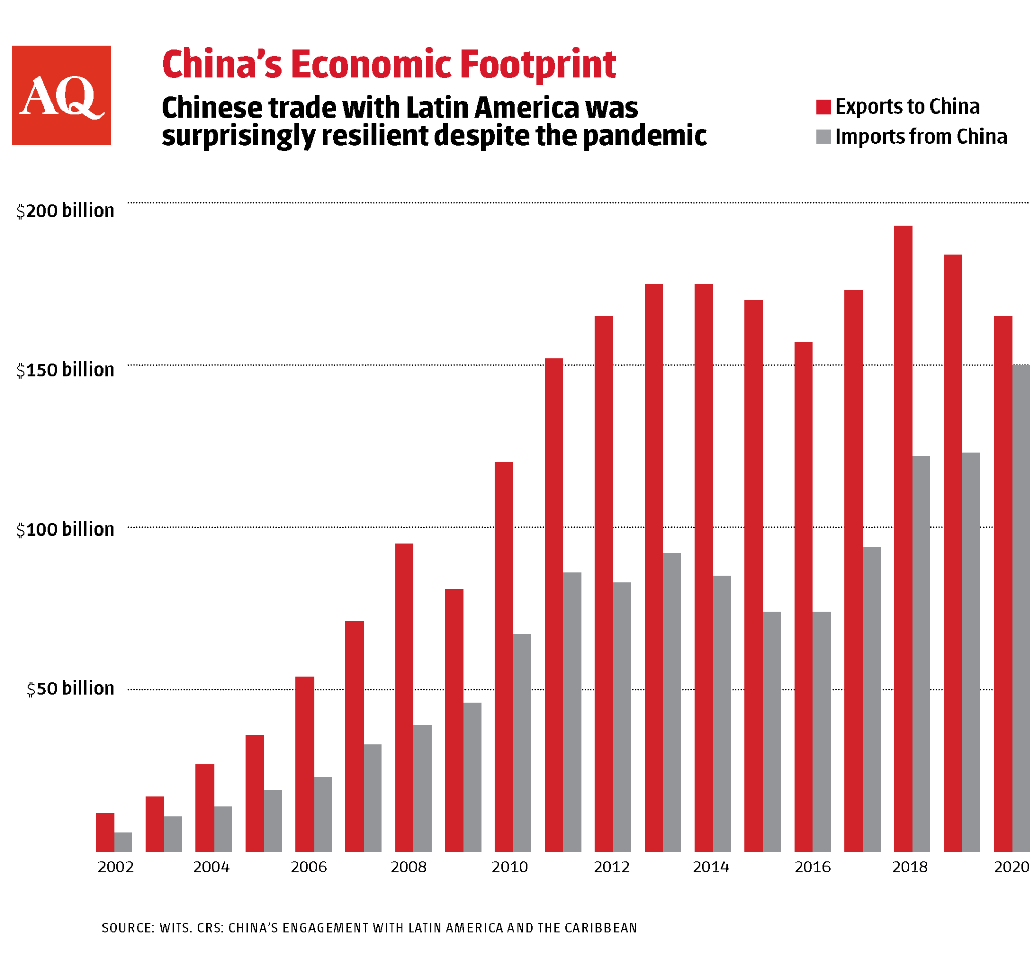 How Latin America Can Navigate The China Us Trade Wars