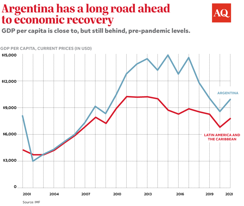 argentina economy news now