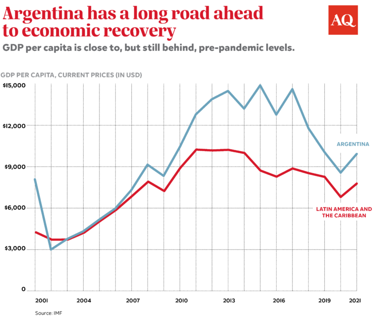Be Wary of Argentina's Latest Economic "Miracle"