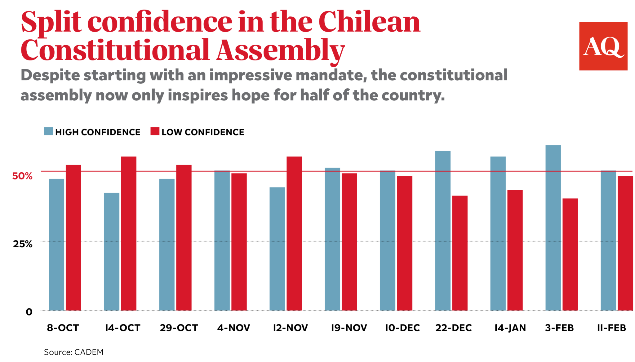 The Dangerous Hubris of Chile's Constitutional Convention