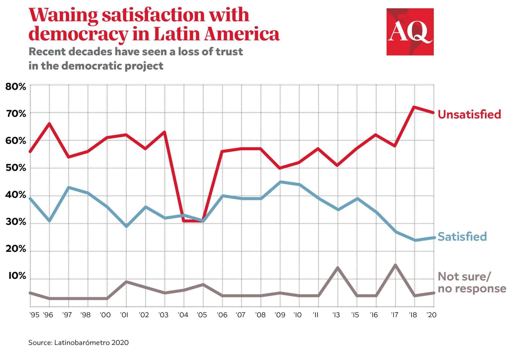 Enter The Millennials: Latin American Politics Will Never Be The Same