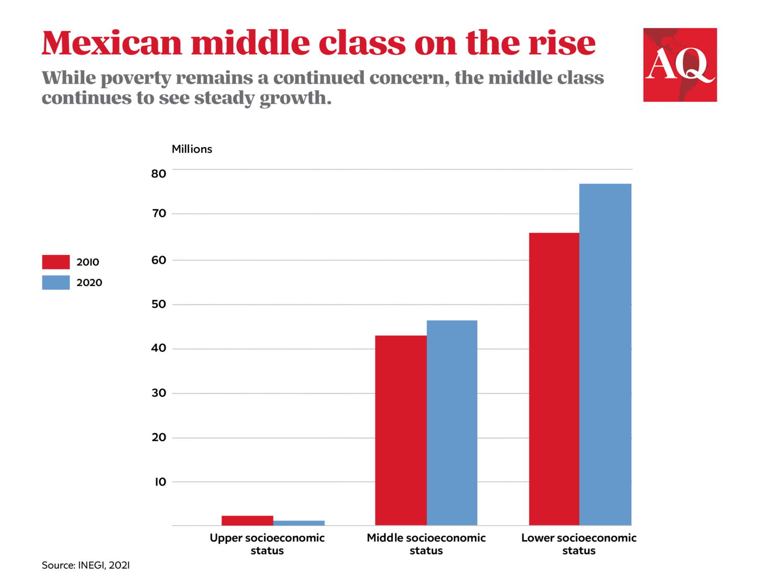 the-rise-of-the-mexican-middle-class-across-research-beyond-the