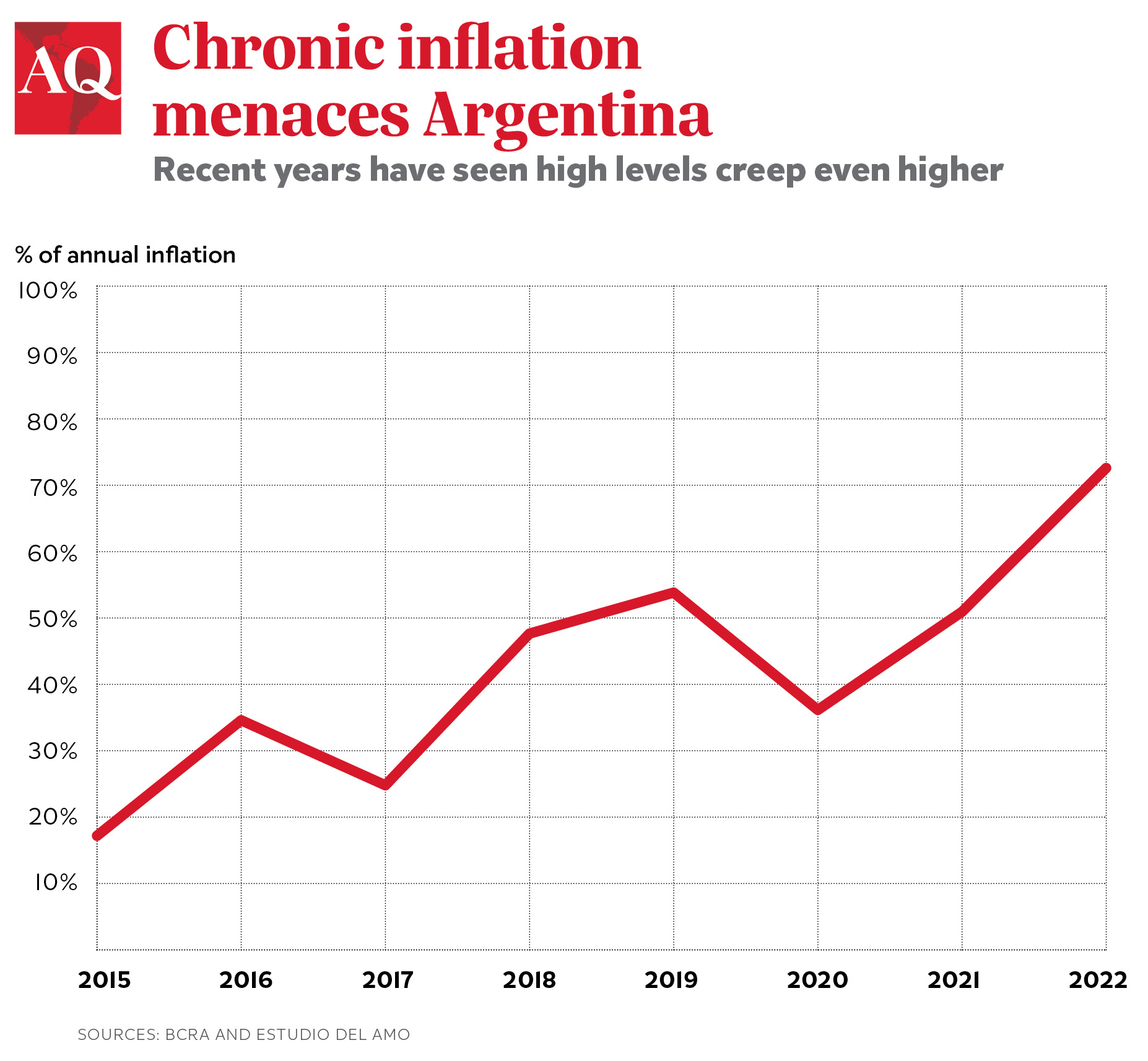 Four Scenarios for Argentina’s Inflation Crisis