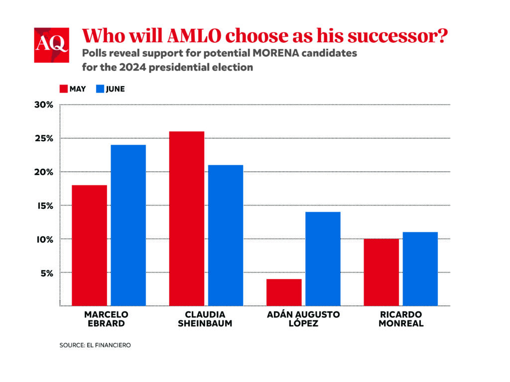 The Race Begins for Mexico’s Next President