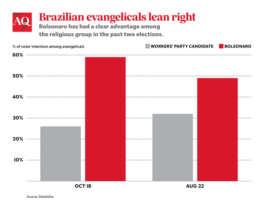 Brazil's Evangelical Leftist