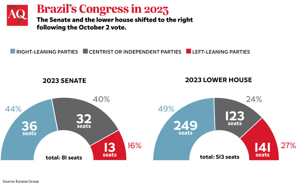 Graphic: Brazil's Young Politicians