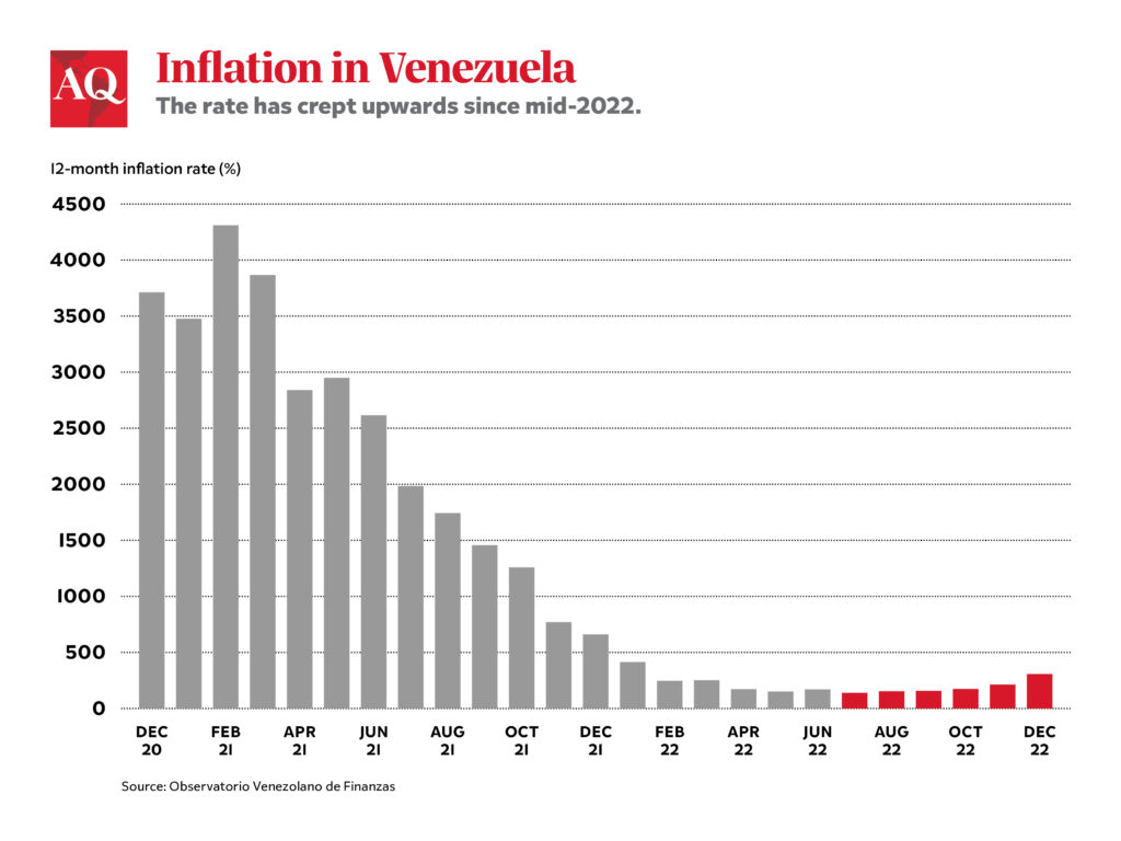 Venezuela Isn’t on Track for 2024 Elections