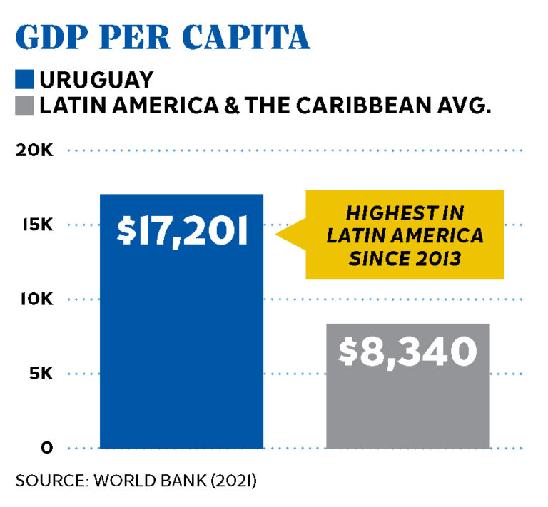 What Uruguay Can Teach Us   UruguayWinterGDP A 768x711 