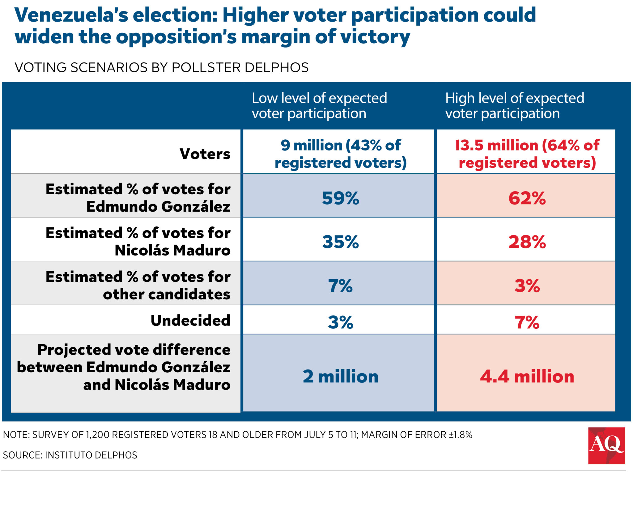 Venezuela’s Electoral Landscape Favors the Opposition 