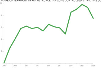 Latin America’s Armed Groups Are Expanding Their Empires