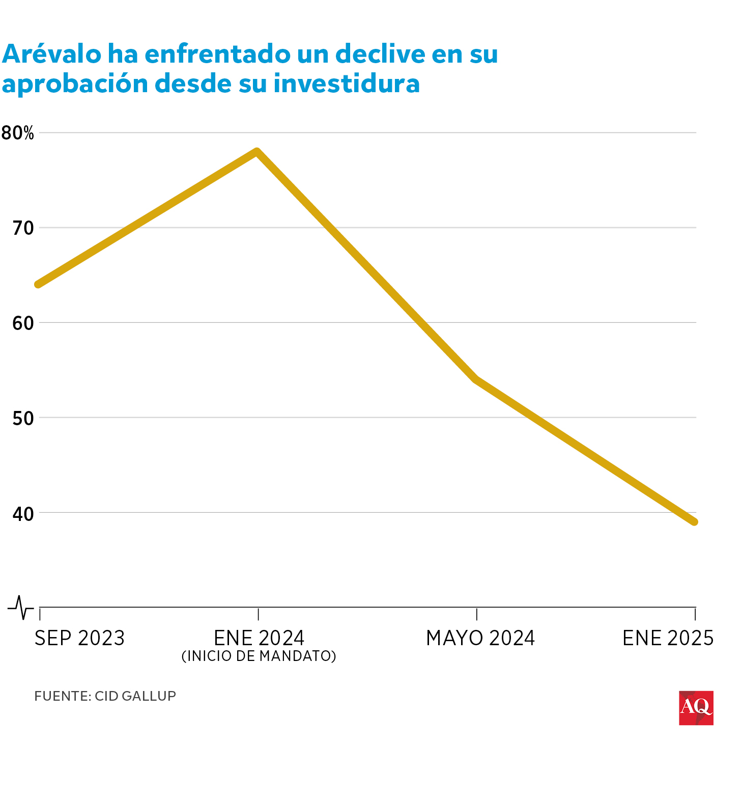 AQ0225_ARRIOJA_GRAPHICS_ONLINE_SPANISH_V14