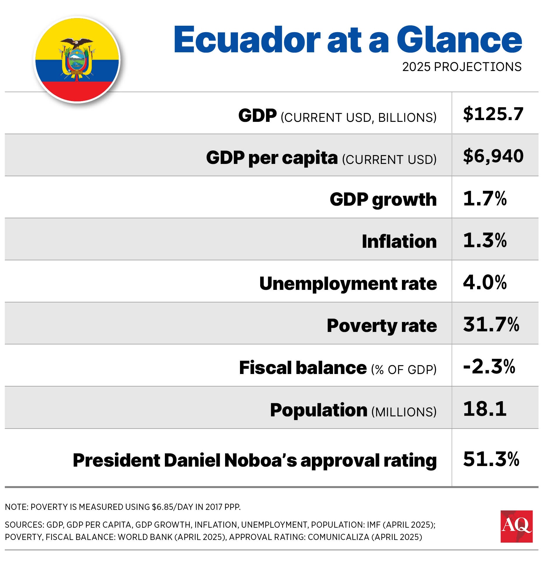 AQChart_EcuadorGlance_052025